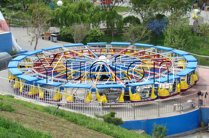Brave Turntable Ride